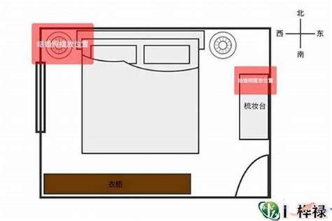 房间布置风水|卧室风水禁忌